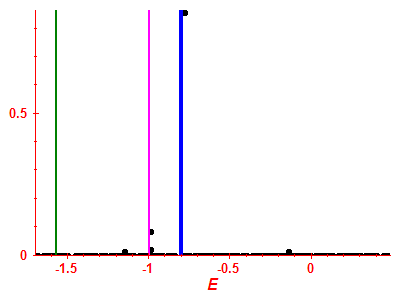 Strength function